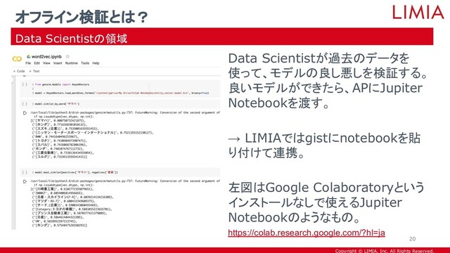 Copyright © LIMIA, Inc. All Rights Reserved.
Data Scientistが過去のデータを
使って、モデルの良し悪しを検証する。
良いモデルができたら、APにJupiter
Notebookを渡す。
→ LIMIAではgistにnotebookを貼
り付けて連携。
左図はGoogle Colaboratoryという
インストールなしで使えるJupiter
Notebookのようなもの。
https://colab.research.google.com/?hl=ja
オフライン検証とは？
Data Scientistの領域
20
