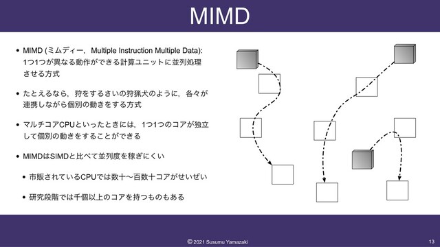 MIMD
• MIMD (ϛϜσΟʔɼMultiple Instruction Multiple Data):
 
1ͭ1͕ͭҟͳΔಈ࡞͕Ͱ͖ΔܭࢉϢχοτʹฒྻॲཧ
 
ͤ͞Δํࣜ


• ͨͱ͑ΔͳΒɼङΛ͢Δ͍͞ͷङྌݘͷΑ͏ʹɼ֤ʑ͕
࿈ܞ͠ͳ͕Βݸผͷಈ͖Λ͢Δํࣜ


• ϚϧνίΞCPUͱ͍ͬͨͱ͖ʹ͸ɼ1ͭ1ͭͷίΞ͕ಠཱ
ͯ͠ݸผͷಈ͖Λ͢Δ͜ͱ͕Ͱ͖Δ


• MIMD͸SIMDͱൺ΂ͯฒྻ౓ΛՔ͗ʹ͍͘


• ࢢൢ͞Ε͍ͯΔCPUͰ͸਺ेʙඦ਺ेίΞ͕͍͍ͤͥ


• ݚڀஈ֊Ͱ͸ઍݸҎ্ͷίΞΛ࣋ͭ΋ͷ΋͋Δ
13
©︎
2021 Susumu Yamazaki
