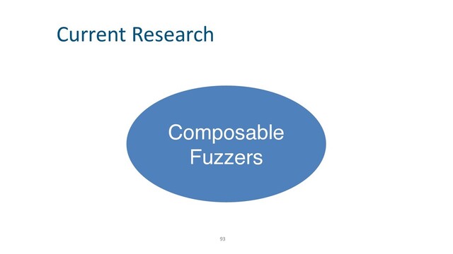 93
Current Research
Composable 
Fuzzers
