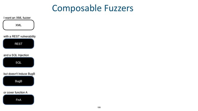 108
Composable Fuzzers
REST
with a REST vulnerability
and a SQL Injection
SQL
but doesn't Induce BugB
BugB
or cover function A
FnA
I want an XML fuzzer
XML
