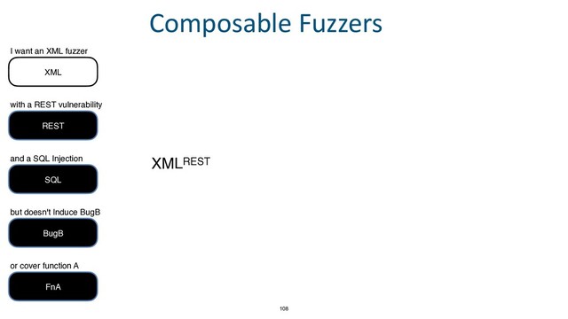 XMLREST
108
Composable Fuzzers
REST
with a REST vulnerability
and a SQL Injection
SQL
but doesn't Induce BugB
BugB
or cover function A
FnA
I want an XML fuzzer
XML
