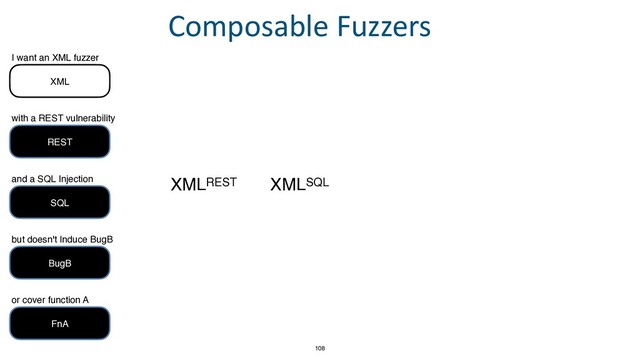 XMLREST XMLSQL
108
Composable Fuzzers
REST
with a REST vulnerability
and a SQL Injection
SQL
but doesn't Induce BugB
BugB
or cover function A
FnA
I want an XML fuzzer
XML
