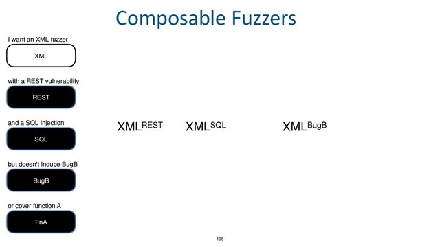 XMLREST XMLBugB
XMLSQL
108
Composable Fuzzers
REST
with a REST vulnerability
and a SQL Injection
SQL
but doesn't Induce BugB
BugB
or cover function A
FnA
I want an XML fuzzer
XML
