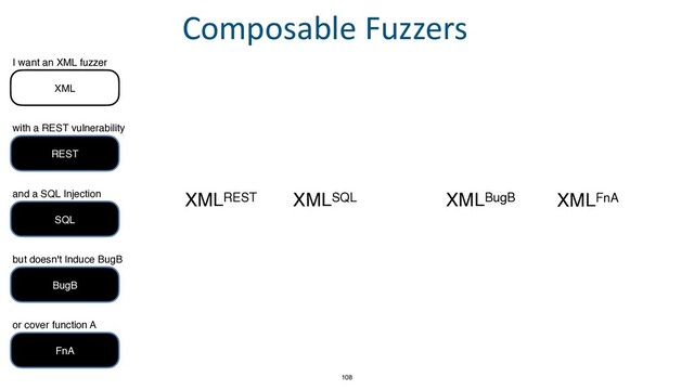 XMLREST XMLFnA
XMLBugB
XMLSQL
108
Composable Fuzzers
REST
with a REST vulnerability
and a SQL Injection
SQL
but doesn't Induce BugB
BugB
or cover function A
FnA
I want an XML fuzzer
XML
