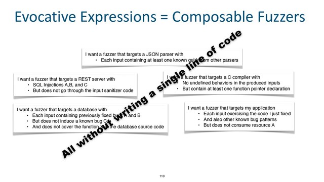 110
Evocative Expressions = Composable Fuzzers
I want a fuzzer that targets a REST server wit
h

• SQL Injections A,B, and
C

• But does not go through the input sanitizer code
I want a fuzzer that targets a C compiler wit
h

• No undefined behaviors in the produced input
s

• But contain at least one function pointer declaration
I want a fuzzer that targets a database wit
h

• Each input containing previously fixed bugs A and
B

• But does not induce a known bug
C

• And does not cover the function X in the database source code
I want a fuzzer that targets a JSON parser wit
h

• Each input containing at least one known quirk from other parsers
I want a fuzzer that targets my applicatio
n

• Each input exercising the code I just fixe
d

• And also other known bug pattern
s

• But does not consume resource A
All w
ithout w
riting
a
single
line
of code
