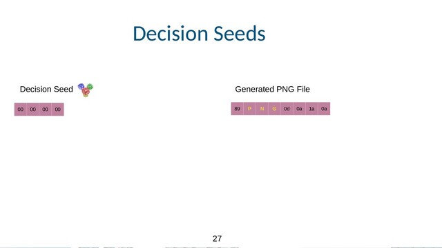 27
27
Decision Seeds
89 P N G 0d 0a 1a 0a
00 00 00 00
Decision Seed Generated PNG File
