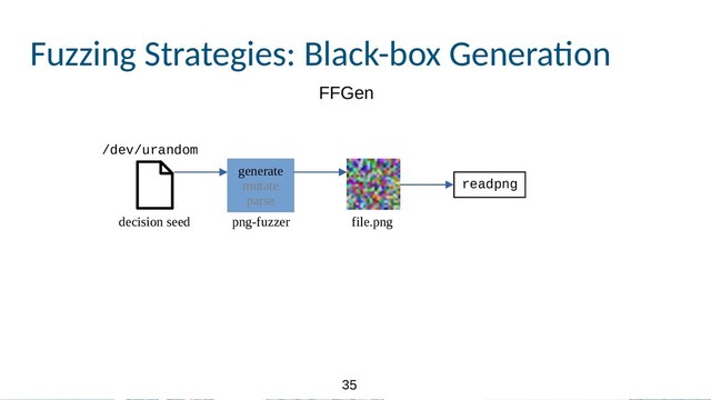 35
35
Fuzzing Strategies: Black-box Genera.on
decision seed file.png
generate
mutate
parse
png-fuzzer
/dev/urandom
readpng
FFGen
