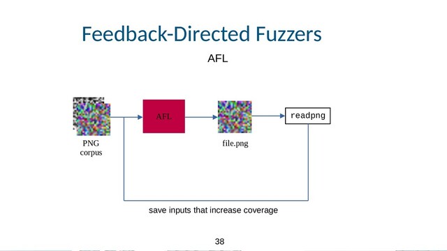 38
38
Feedback-Directed Fuzzers
file.png
AFL
AFL
readpng
PNG
corpus
save inputs that increase coverage
