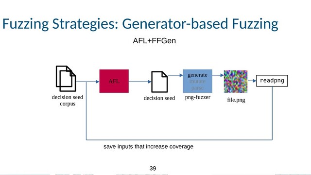 39
39
Fuzzing Strategies: Generator-based Fuzzing
AFL
AFL+FFGen
readpng
save inputs that increase coverage
decision seed
corpus
decision seed
generate
mutate
parse
png-fuzzer file.png
