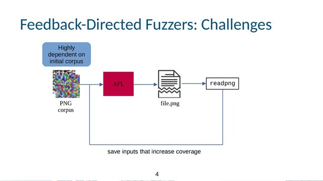 4
4
Feedback-Directed Fuzzers: Challenges
file.png
AFL readpng
PNG
corpus
save inputs that increase coverage
Highly
dependent on
initial corpus
