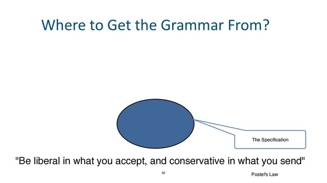 62
"Be liberal in what you accept, and conservative in what you send" 
Postel's Law
The Specification
Where to Get the Grammar From?

