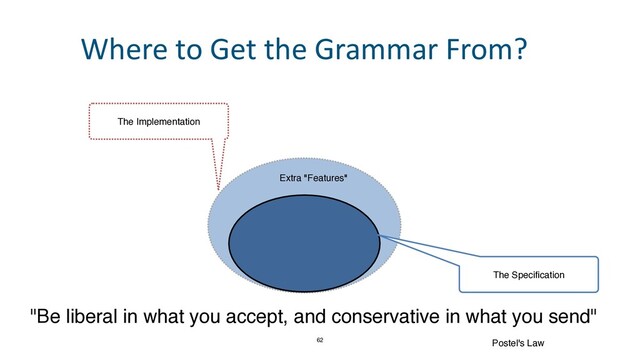 62
"Be liberal in what you accept, and conservative in what you send" 
Postel's Law
The Specification
The Implementation
Extra "Features"
Where to Get the Grammar From?
