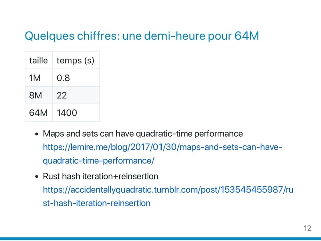 Quelques chiffres: une demi‑heure pour 64M
taille temps (s)
1M 0.8
8M 22
64M 1400
Maps and sets can have quadratic‑time performance
https://lemire.me/blog/2017/01/30/maps‑and‑sets‑can‑have‑
quadratic‑time‑performance/
Rust hash iteration+reinsertion
https://accidentallyquadratic.tumblr.com/post/153545455987/ru
st‑hash‑iteration‑reinsertion
12
