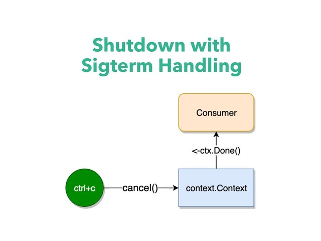 Shutdown with
Sigterm Handling
