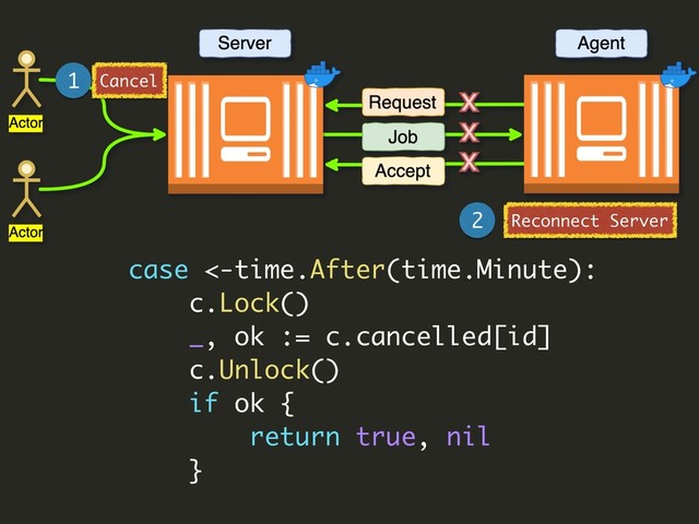 case <-time.After(time.Minute):
c.Lock()
_, ok := c.cancelled[id]
c.Unlock()
if ok {
return true, nil
}
1
2 Reconnect Server
Cancel

