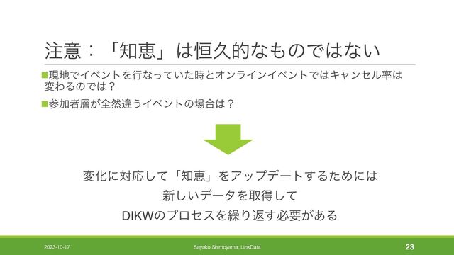 ஫ҙɿʮ஌ܙʯ͸߃ٱతͳ΋ͷͰ͸ͳ͍
nݱ஍ͰΠϕϯτΛߦͳ͍ͬͯͨ࣌ͱΦϯϥΠϯΠϕϯτͰ͸Ωϟϯηϧ཰͸
มΘΔͷͰ͸ʁ
nࢀՃऀ૚͕શવҧ͏Πϕϯτͷ৔߹͸ʁ
มԽʹରԠͯ͠ʮ஌ܙʯΛΞοϓσʔτ͢ΔͨΊʹ͸
৽͍͠σʔλΛऔಘͯ͠
DIKWͷϓϩηεΛ܁Γฦ͢ඞཁ͕͋Δ
2023-10-17 Sayoko Shimoyama, LinkData 23
