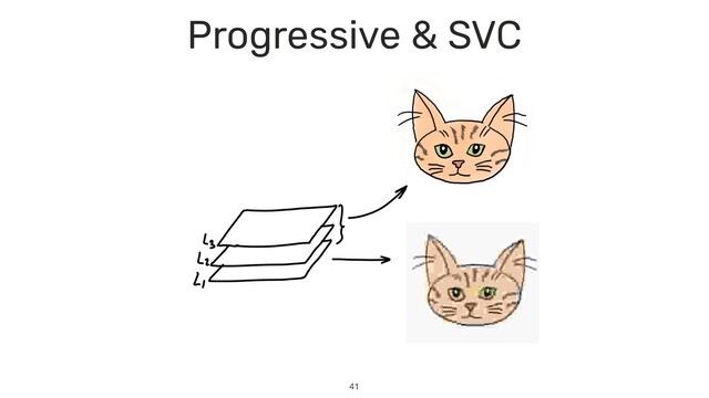41
Progressive & SVC
