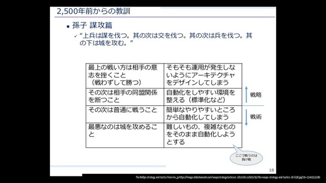 The NoOps strategy and tactics from irix_jp https://image.slidesharecdn.com/noopsstrategytacticsv1-181026112605/95/the-noops-strategy-and-tactics-18-638.jpg?cb=1540553180
