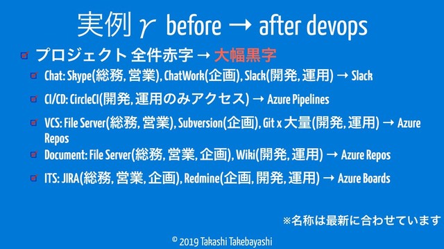 © 2019 Takashi Takebayashi
ϓϩδΣΫτ શ݅੺ࣈ → େ෯ࠇࣈ
࣮ྫЍ before → after devops
Chat: Skype(૯຿, Ӧۀ), ChatWork(اը), Slack(։ൃ, ӡ༻) → Slack
CI/CD: CircleCI(։ൃ, ӡ༻ͷΈΞΫηε) → Azure Pipelines
VCS: File Server(૯຿, Ӧۀ), Subversion(اը), Git x େྔ(։ൃ, ӡ༻) → Azure
Repos
Document: File Server(૯຿, Ӧۀ, اը), Wiki(։ൃ, ӡ༻) → Azure Repos
ITS: JIRA(૯຿, Ӧۀ, اը), Redmine(اը, ։ൃ, ӡ༻) → Azure Boards
※໊শ͸࠷৽ʹ߹Θ͍ͤͯ·͢
