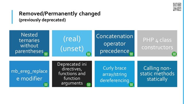 Removed/Permanently changed
(previously deprecated)
Curly brace
array/string
dereferencing
Deprecated ini
directives,
functions and
function
arguments
mb_ereg_replace
e modifier
Concatenation
operator
precedence
(real)
(unset)
Nested
ternaries
without
parentheses
Calling non-
static methods
statically
PHP 4 class
constructors
