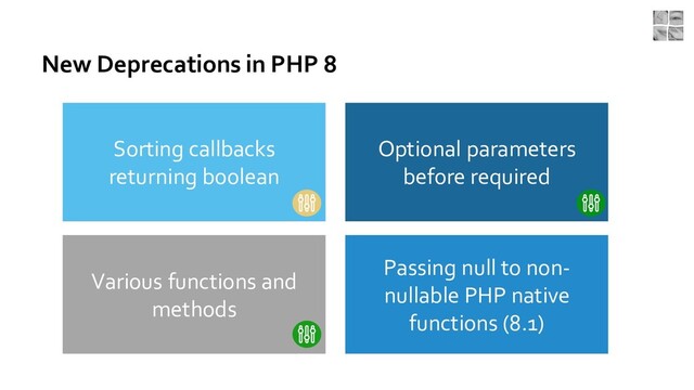 New Deprecations in PHP 8
Passing null to non-
nullable PHP native
functions (8.1)
Various functions and
methods
Optional parameters
before required
Sorting callbacks
returning boolean
