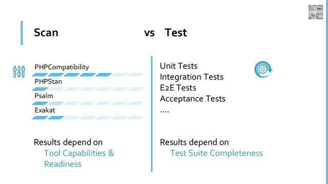 Scan vs Test
Results depend on
Tool Capabilities &
Readiness
Unit Tests
Integration Tests
E2E Tests
Acceptance Tests
….
Results depend on
Test Suite Completeness
PHPCompatibility
PHPStan
Psalm
Exakat
