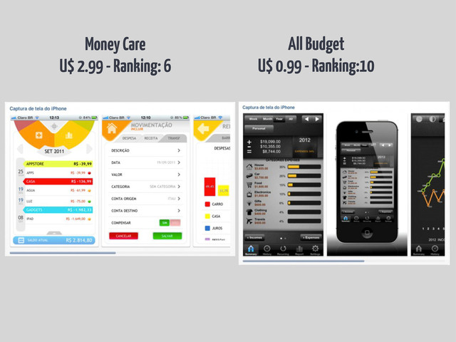 All Budget
U$ 0.99 - Ranking:10
Money Care
U$ 2.99 - Ranking: 6

