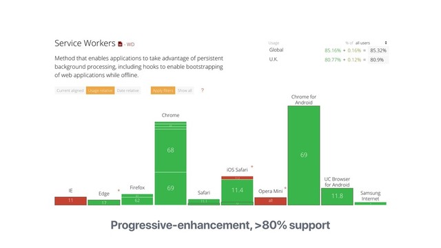 Progressive-enhancement, >80% support
