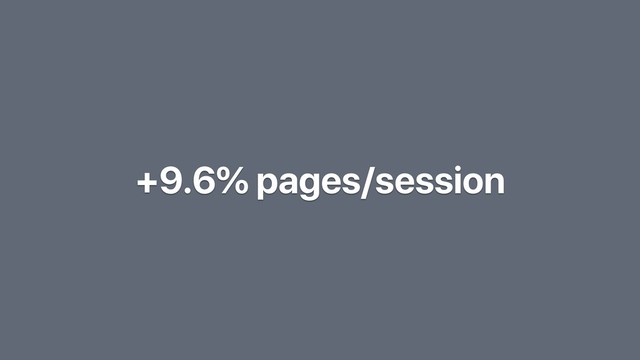 +9.6% pages/session
