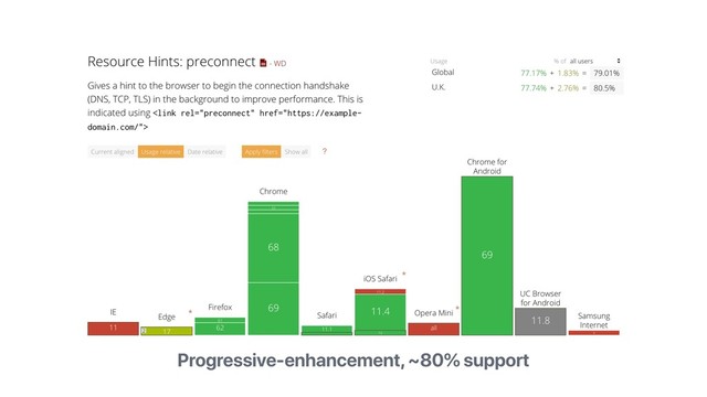 Progressive-enhancement, ~80% support
