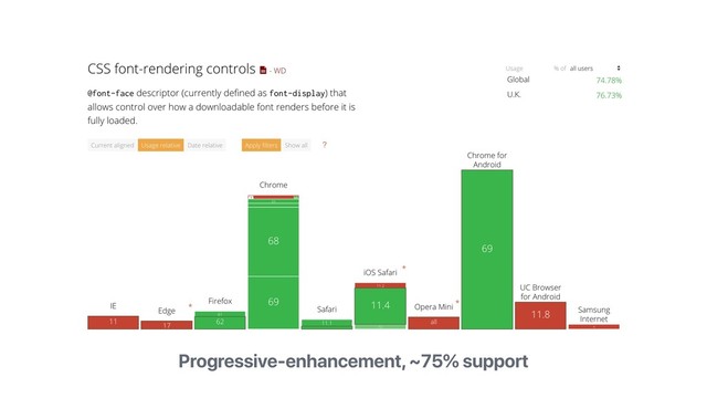 Progressive-enhancement, ~75% support
