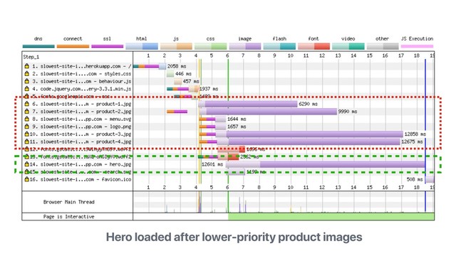 Hero loaded after lower-priority product images
