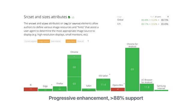 Progressive enhancement, >88% support
