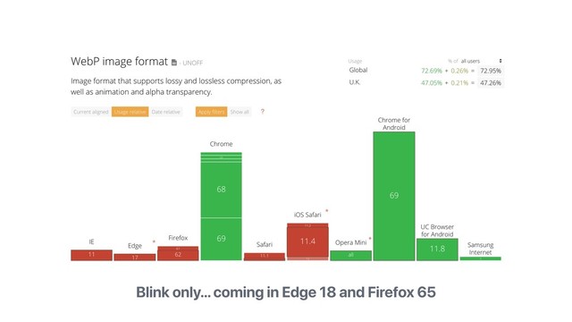 Blink only… coming in Edge 18 and Firefox 65
