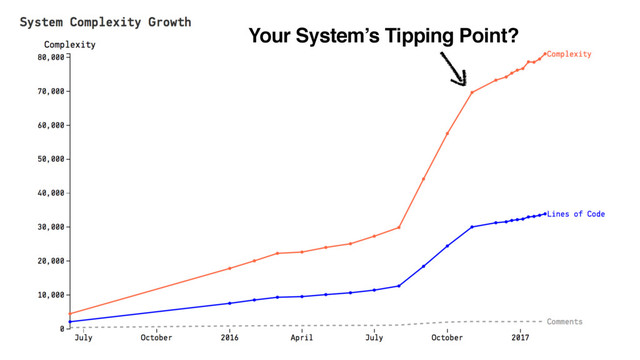 Your System’s Tipping Point?
