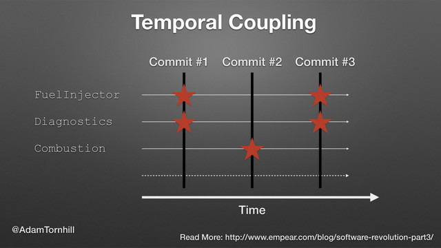 FuelInjector
Temporal Coupling
Diagnostics
Combustion
Commit #1 Commit #2 Commit #3
Time
@AdamTornhill
Read More: http://www.empear.com/blog/software-revolution-part3/
