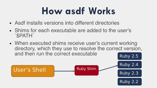 How asdf Works
●
Asdf installs versions into different directories
●
Shims for each executable are added to the user's
`$PATH`
●
When executed shims receive user's current working
directory, which they use to resolve the correct version,
and then run the correct executable
Ruby 2.5
User’s Shell Ruby Shim
Ruby 2.4
Ruby 2.3
Ruby 2.2

