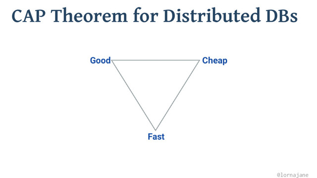 CAP Theorem for Distributed DBs
@lornajane
