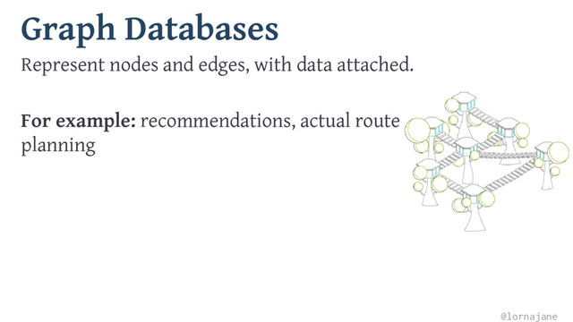 Graph Databases
Represent nodes and edges, with data attached.
For example: recommendations, actual route
planning
@lornajane
