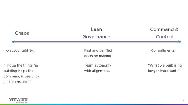 © VMware, Inc.
7
Lean
Governance
Chaos
Command &
Control
“I hope the thing I’m
building helps the
company, is useful to
customers, etc.”
No accountability.
Team autonomy
with alignment.
Fast and verified
decision making.
Commitments.
“What we built is no
longer important.”
