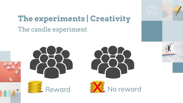 The experiments | Creativity
The candle experiment
Reward No reward
X

