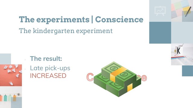 •
The result:
The experiments | Conscience
The kindergarten experiment
•
Late pick-ups
INCREASED
