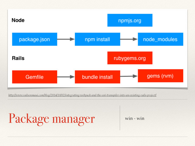 Package manager win - win
http://www.railsonmaui.com/blog/2014/10/02/integrating-webpack-and-the-es6-transpiler-into-an-existing-rails-project/
