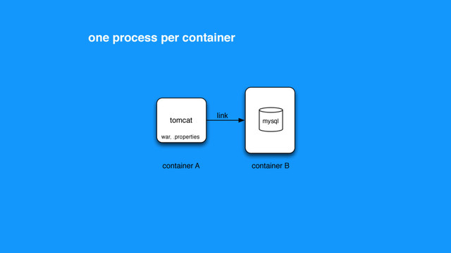 one process per container
tomcat mysql
war, .properties
link
container A container B
