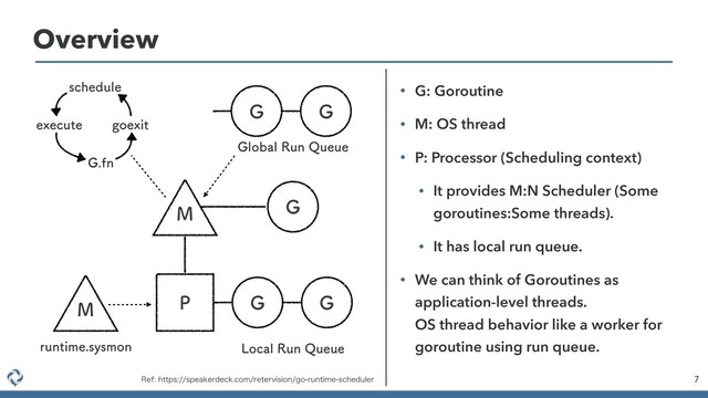 Overview
7
(
.
1 ( (
-PDBM3VO2VFVF
(MPCBM3VO2VFVF
( (
SVOUJNFTZTNPO
.
TDIFEVMF
FYFDVUF
(GO
HPFYJU
• G: Goroutine
• M: OS thread
• P: Processor (Scheduling context)
• It provides M:N Scheduler (Some
goroutines:Some threads).
• It has local run queue.
• We can think of Goroutines as
application-level threads. 
OS thread behavior like a worker for
goroutine using run queue.
3FGIUUQTTQFBLFSEFDLDPNSFUFSWJTJPOHPSVOUJNFTDIFEVMFS
