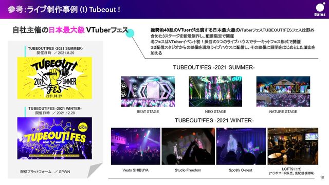 18
参考：ライブ制作事例 (1) Tubeout !
総勢約40組のVTuerが出演する日本最大級の
VTuberフェスTUBEOUT!FESフェスは野外
含めた3ステージを新規制作し、配信限定で開催
冬フェスはVTuberイベント初！渋谷の3つのライブハウスでサーキットフェス形式で開催
３D配信スタジオからの映像を現地ライブハウスに配信し、その映像に照明をはじめとした演出を
加える
TUBEOUT!FES -2021 WINTER-
開催日時　／ 2021.12.28
Veats SHIBUYA LOFT9 にて
(コラボフード販売、裏配信視聴 等)
Studio Freedom Spotify O-nest
NEO STAGE
BEAT STAGE NATURE STAGE
TUBEOUT!FES -2021 SUMMER-
開催日時　／ 2021.8.29
自社主催の日本最大級 VTuberフェス
配信プラットフォーム　／ SPWN
TUBEOUT!FES -2021 SUMMER-
TUBEOUT!FES -2021 WINTER-
