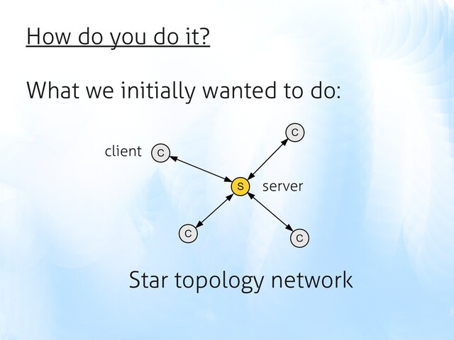 How do you do it?
What we initially wanted to do:
Star topology network
S
C
C
C C
client
server
