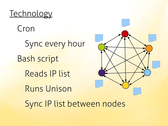 Technology
Cron
Sync every hour
Bash script
Reads IP list
Runs Unison
Sync IP list between nodes
