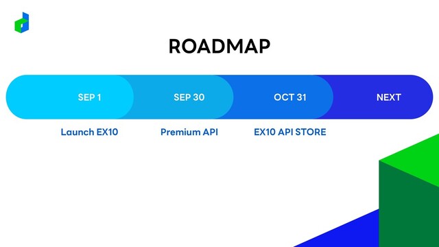 Launch EX10 Premium API EX10 API STORE
SEP 30 OCT 31 NEXT
SEP 1
ROADMAP
