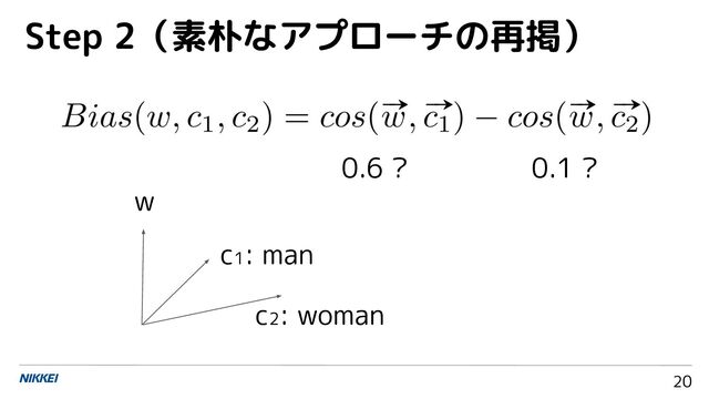 20
Step 2（素朴なアプローチの再掲）
c2
: woman
c1
: man
w
0.6 ? 0.1 ?
